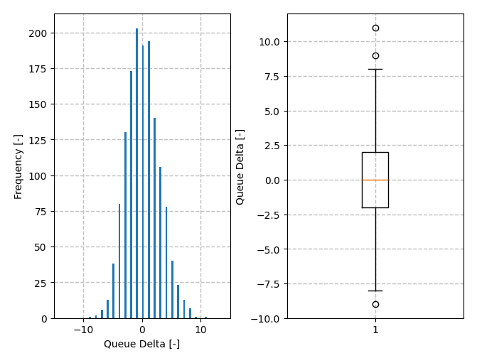 Histogram